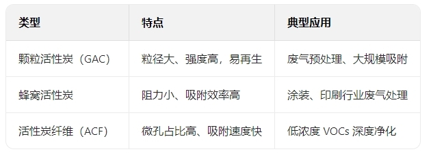 活性炭吸附在工業(yè)廢氣治理中的應(yīng)用(圖3)