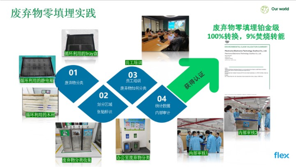 江蘇綠色低碳發(fā)展創(chuàng)新實(shí)踐——企業(yè)篇(圖5)